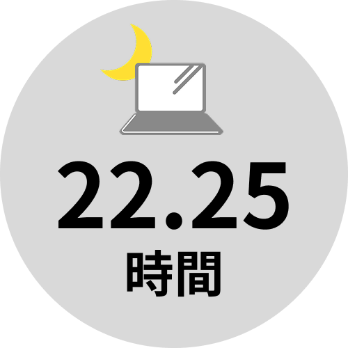 22.25時間